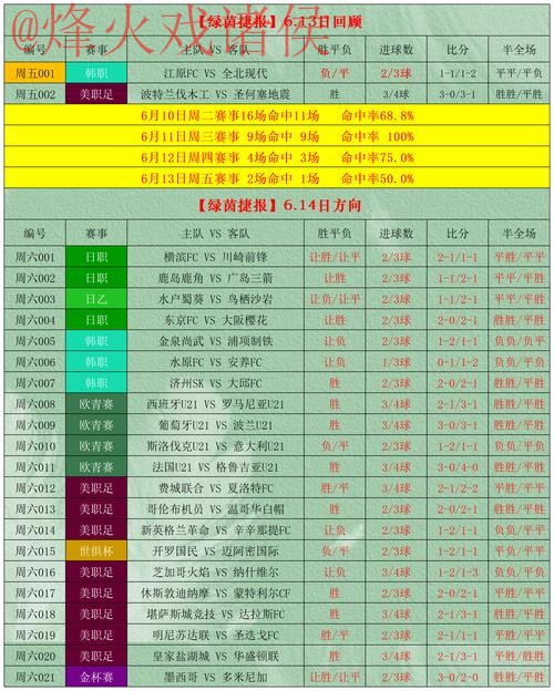 最佳世界杯盘口网站推荐指南