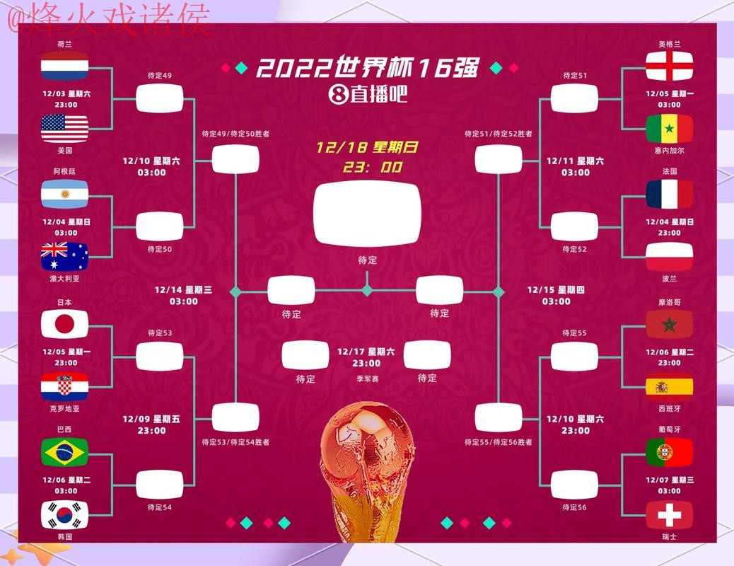 世界杯比分推荐热门分析预测