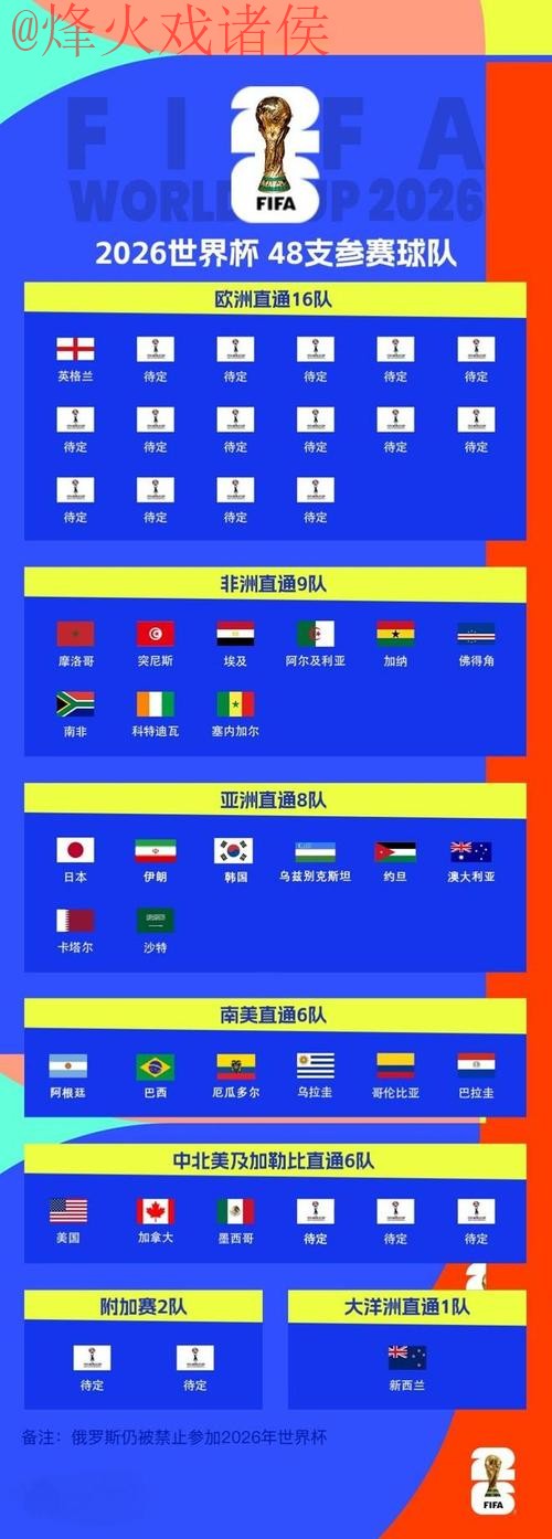 2026世界杯买球排行全站解析