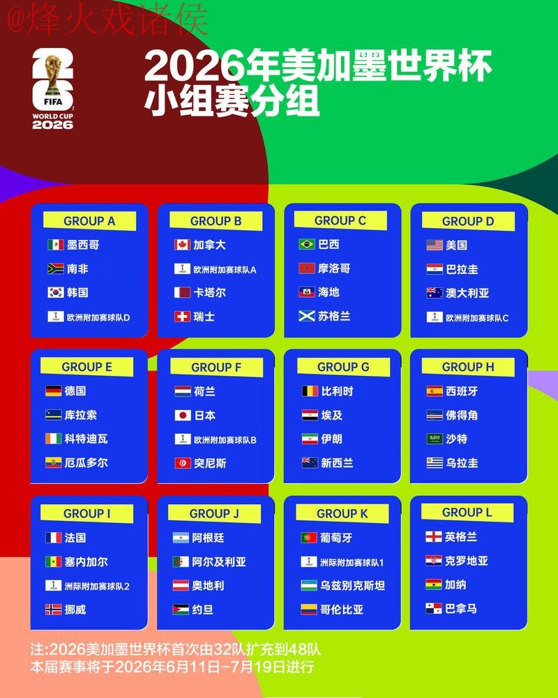深入解析2026世界杯投注热点分析 深入解析2026世界杯投注热点分析
