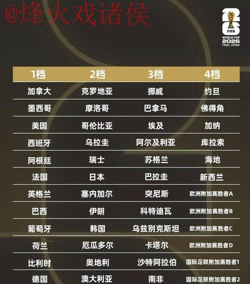 全面解析2026世界杯比分全站数据