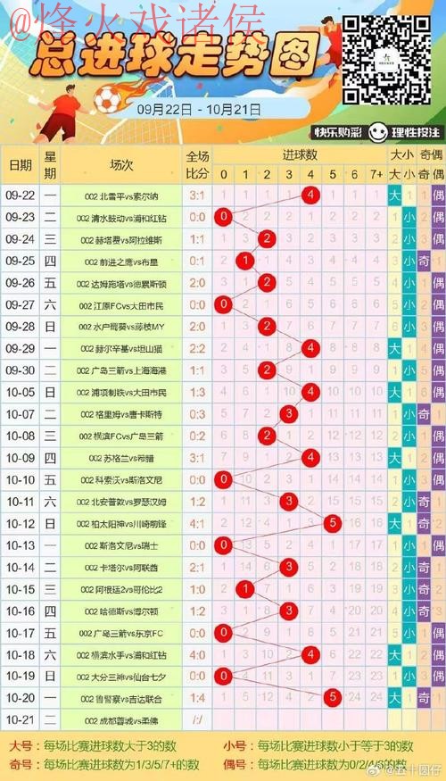 解析世界杯盘口走势与免费最佳推荐